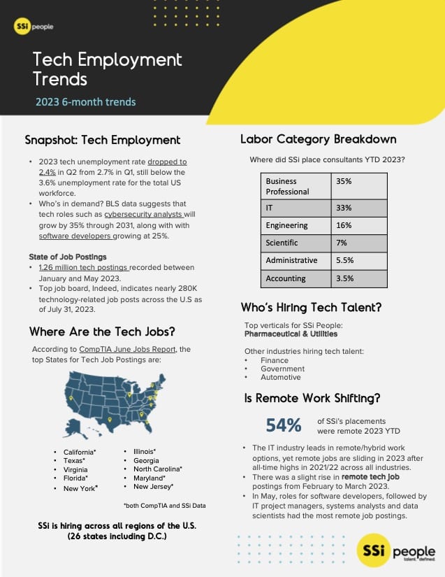 Tech employment trends 2023 6 month review
